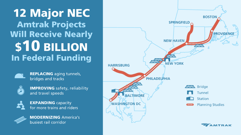 Feds Announce $16 Billion for Northeast Corridor